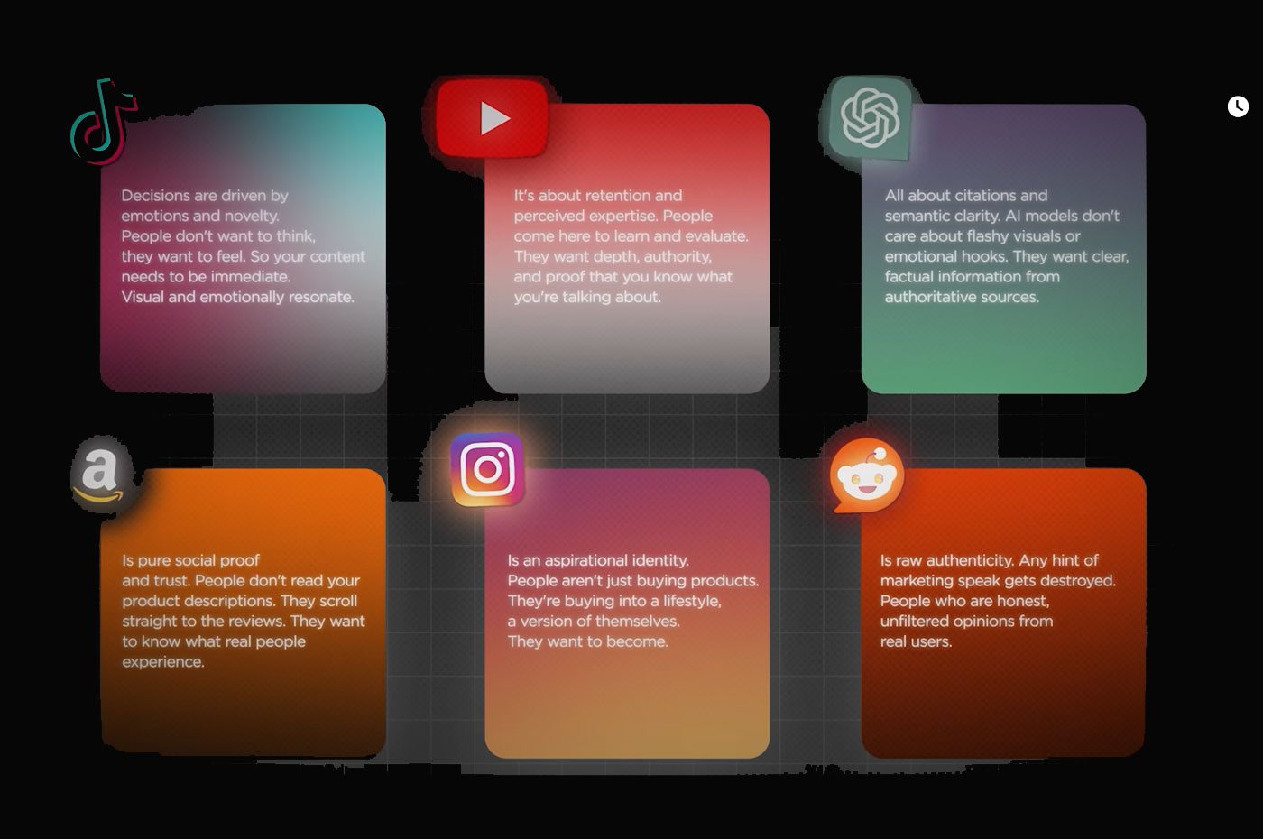 The New SEO Rules: From Search Engine Optimization to Search Everywhere Optimization